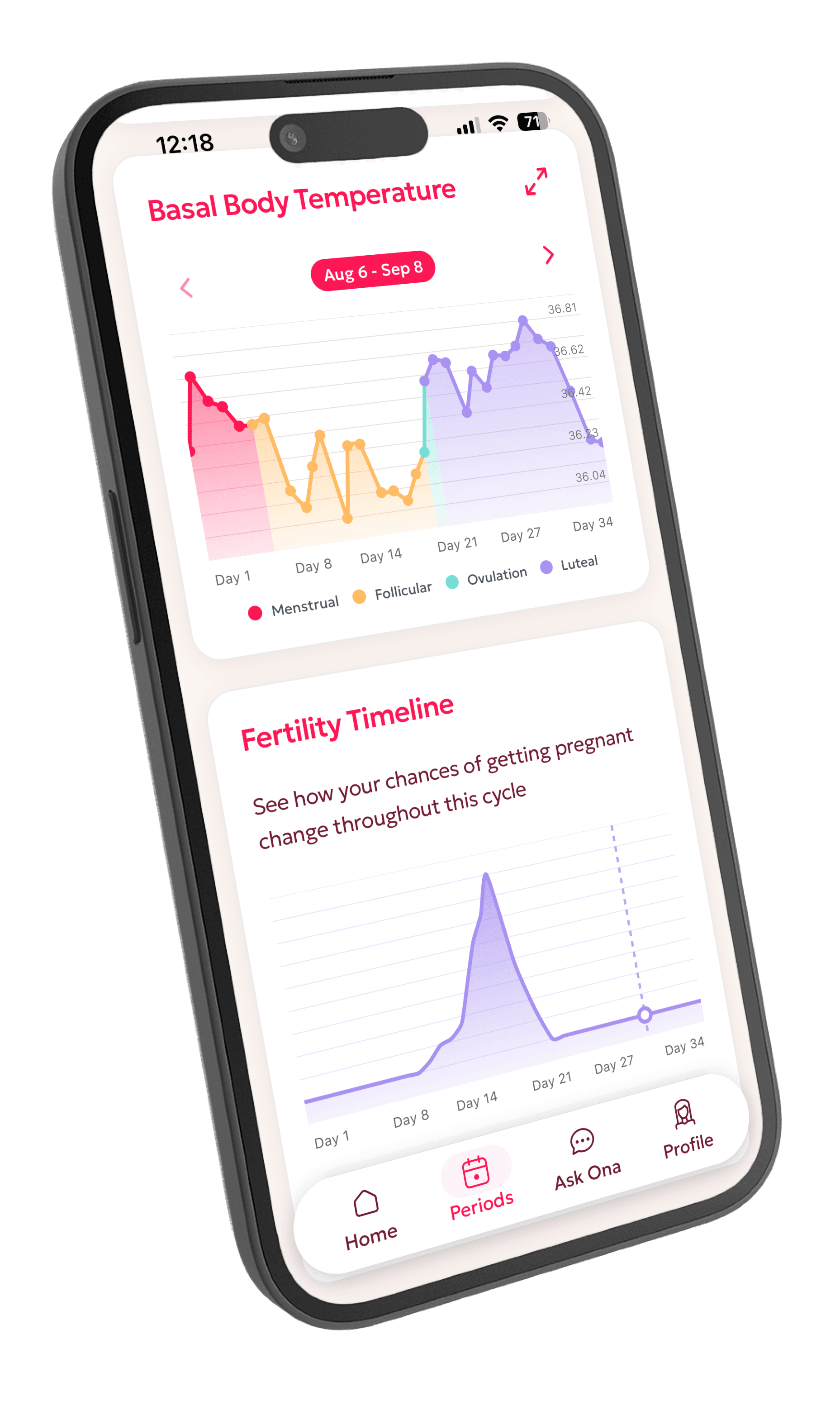 Ona app showing basal body temperature and fertility timeline graphs